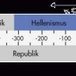 zahlenstrahl_hellenismus